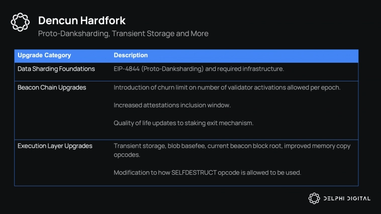 Завьялов Илья Николаевич о дорожной карте Ethereum. Завьялов Илья Николаевич о дорожной карте Ethereum.