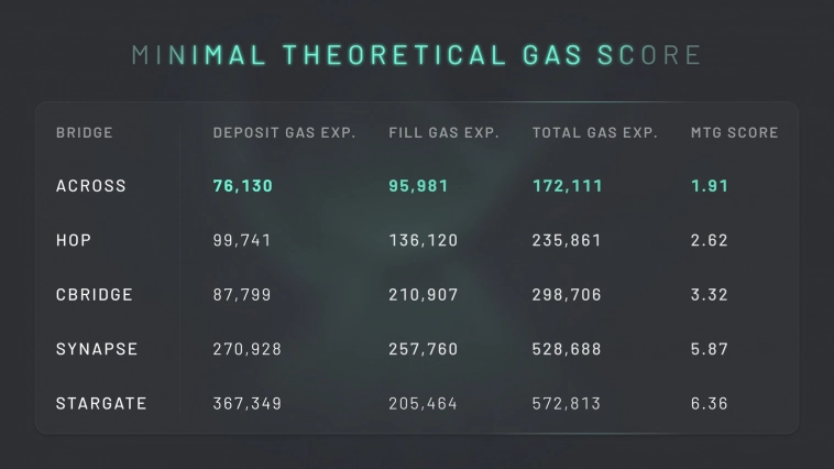 Завьялов Илья Николаевич про Across. Завьялов Илья Николаевич про Across.
