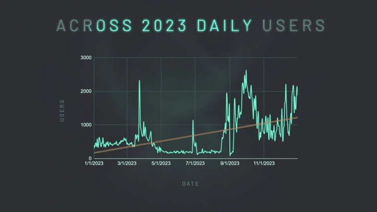 Завьялов Илья Николаевич про Across. Завьялов Илья Николаевич про Across.