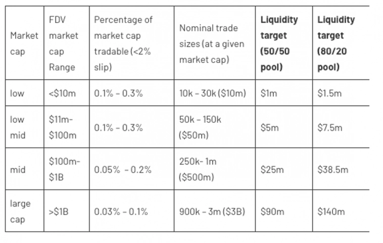 Завьялов Илья Николаевич про ликвидность.