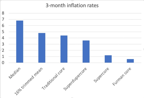 Завьялов Илья Николаевич про инфляцию.