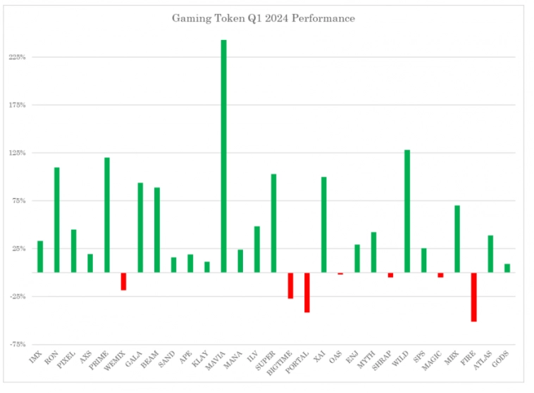 Завьялов Илья Николаевич про web3 Gaming (Ч.1). Завьялов Илья Николаевич про web3 Gaming (Ч.1).