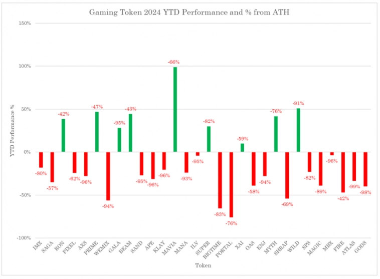 Завьялов Илья Николаевич про web3 Gaming (Ч.1). Завьялов Илья Николаевич про web3 Gaming (Ч.1).