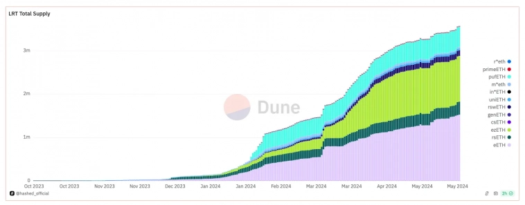Завьялов Илья Николаевич про недооцененные токены.