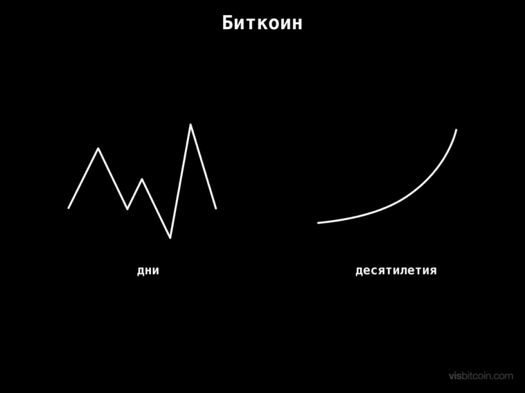 Завьялов Илья Николаевич про цифровое золото.