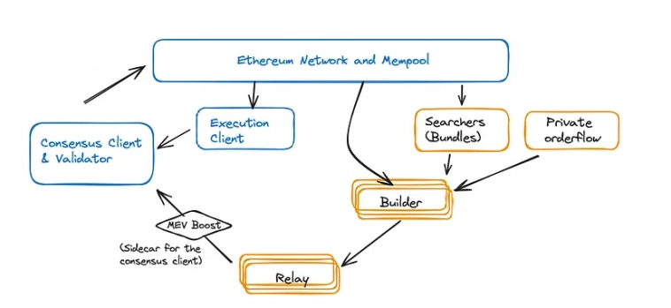 Завьялов Илья Николаевич про Private Order Flow.