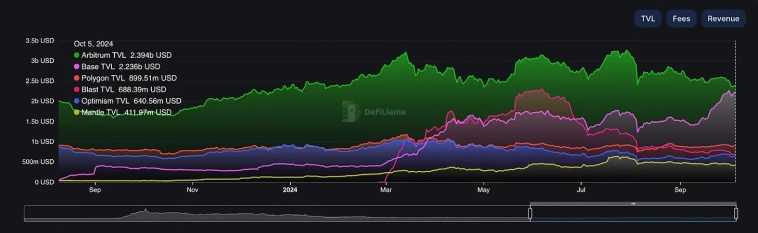 Завьялов Илья Николаевич про отбор альткоинов. Завьялов Илья Николаевич про отбор альткоинов.