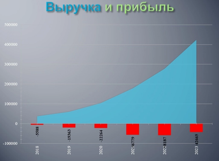 Заработать сегодня можно только на шорте