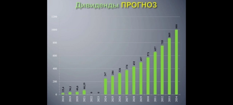 На этой неделе должны начаться торги редимицилированными акциями Хэдхантер.