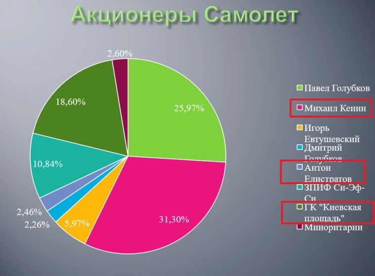 Крупнейший совладелец застройщика ГК «Самолет» продает свой пакет