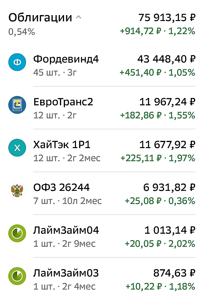 Дивидендный сундучок! 11.01.24