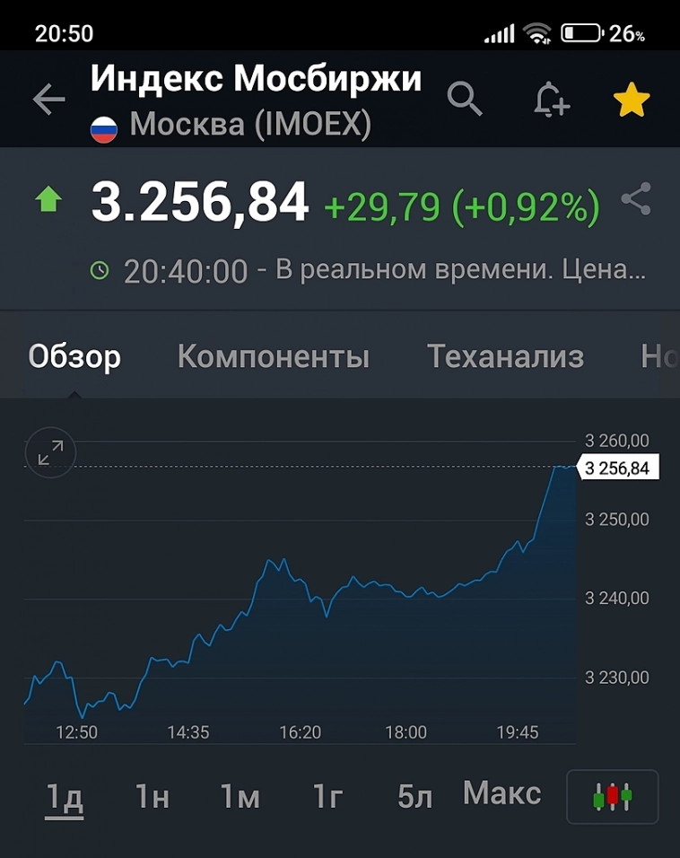 Дивидендный сундучок! 29.02.23