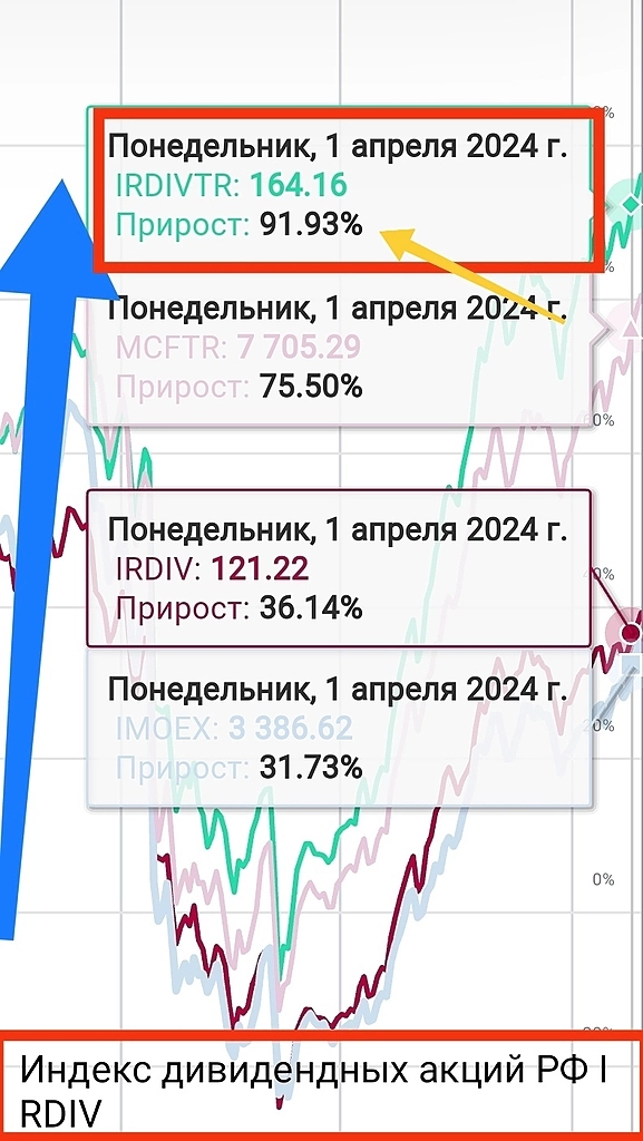 Индекс дивидендных акций РФ IRDIV