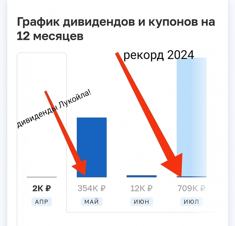 Что купить на дивиденды
 в 1 млн 739 тыс рублей?