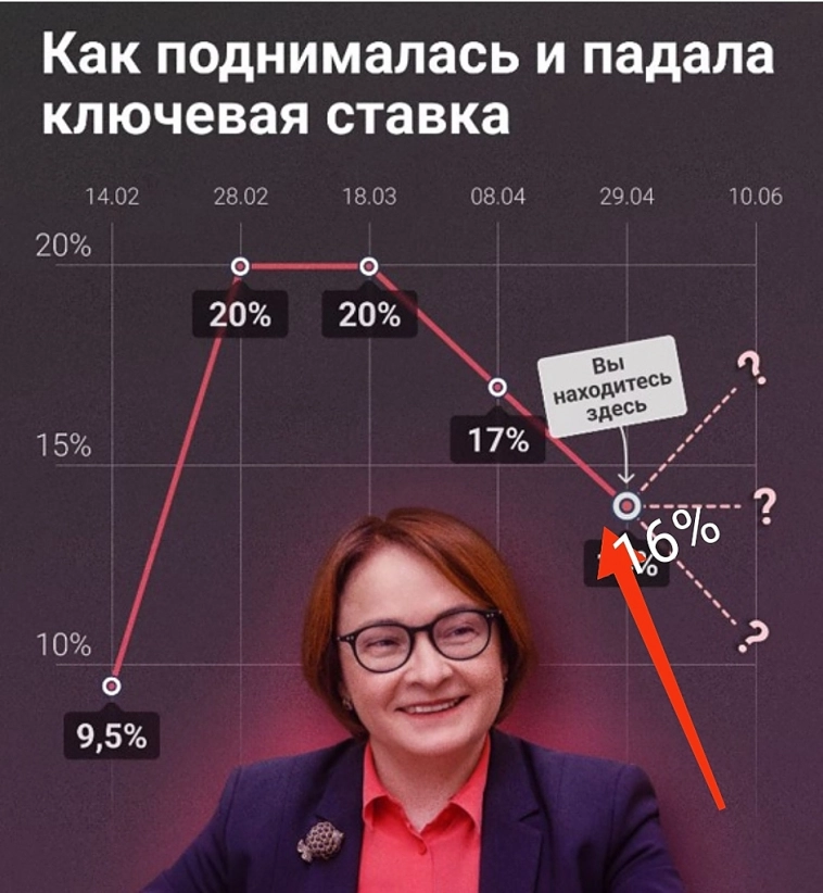 На носу вопрос ключевой ставки..