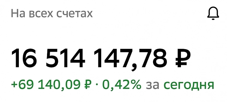 Доходность портфеля акций приближается к 1 млн 800 тыс. Доходность портфеля акций приближается к 1 млн 800 тыс.