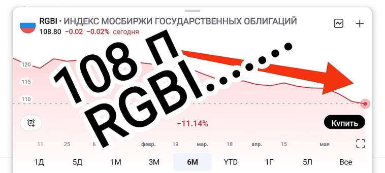 Дивидендная доходность превышает 150 тыс рублей ежемесячно.
На горизонте года составляет 
1 млн 820 тысяч рублей.