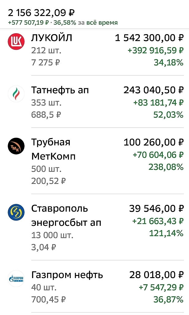 ИИС. Состав, динамика доходность, перспективы. ИИС. Состав, динамика доходность, перспективы.