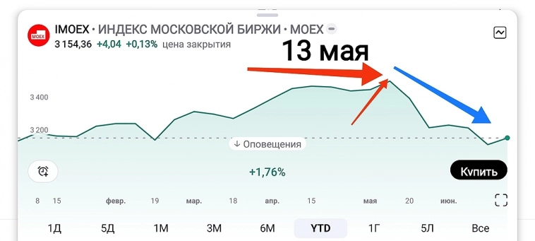 Время летит неумолимо. С начала года пролетели 6 месяцев. Чего мы добились. Какие планы воплотили в жизнь. А с чем справиться не удалось. Эти и другие вопросы рассмотрим подробнее. Время летит неумолимо. С начала года пролетели 6 месяцев. Чего мы добились. Какие планы воплотили в жизнь. А с чем справиться не удалось. Эти и другие вопросы рассмотрим подробнее.