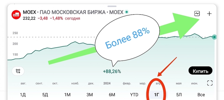 Топ 3 акций на июль!
Подборка наиболее перспективных акций. Топ 3 акций на июль!
Подборка наиболее перспективных акций.