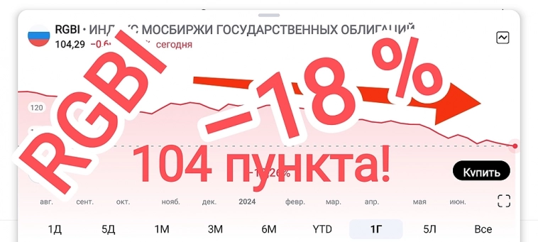 Повышенная волатильность.
Флоатеры-корпоратеры и много другое на нашем фондовом рынке!