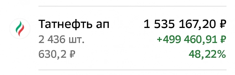 Топ-3 акции на ближайшие 12 месяцев.