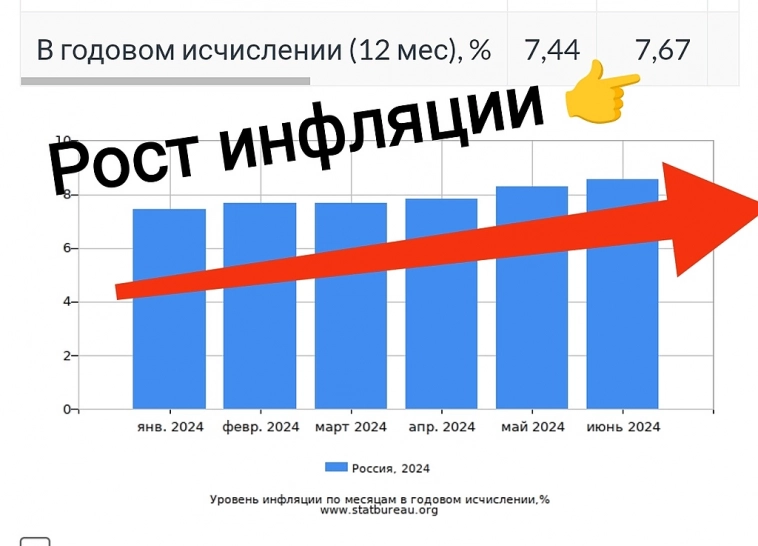 Что ❓ожидать от индекса ММВБ в августе-сентябре.
Историческая привязка.