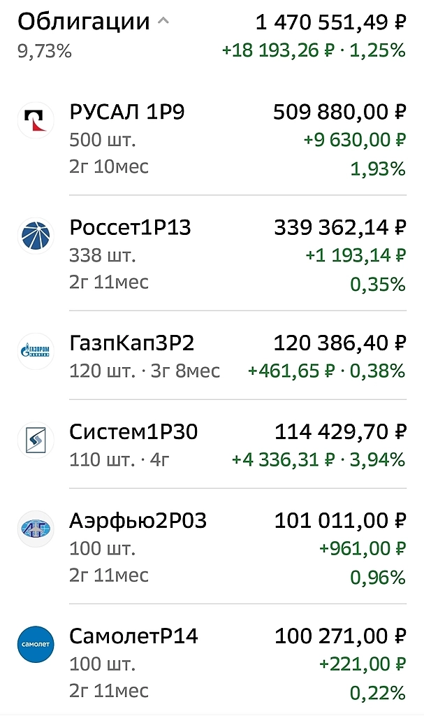 Новое размещение.
Азбука Вкуса.
Флоатеры-корпоратеры.
Облигаций много не бывает.