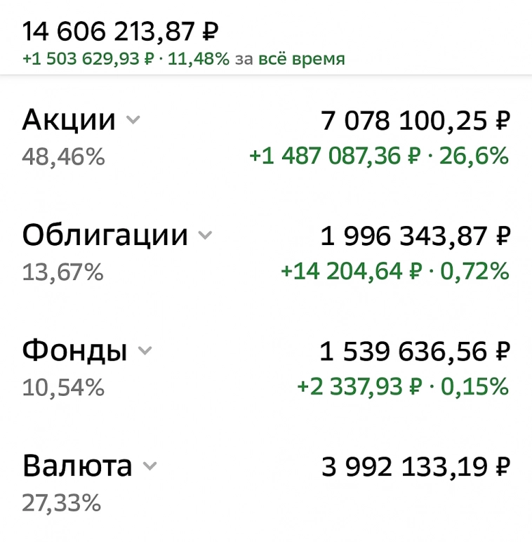 Какие дивидендные акции покупал вчера и какие буду покупать в понедельник!
Спекуляции на растущем рынке.