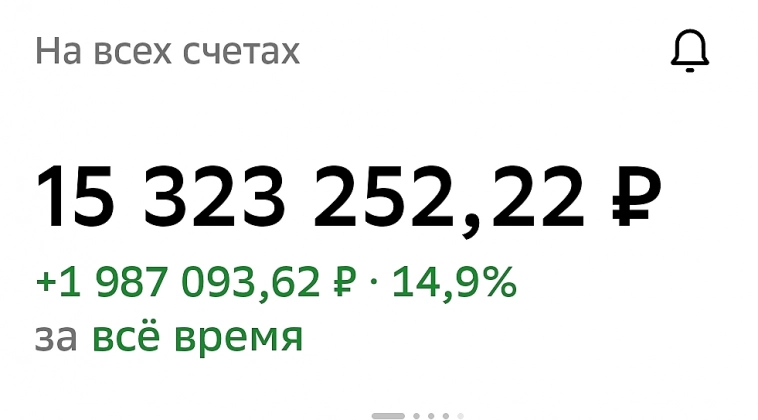 Продолжаю инвестировать в фондовый рынок  Российской Федерации 🇷🇺 #194 неделя инвестирования. 
Портфель 15 млн 350 тыс руб.
