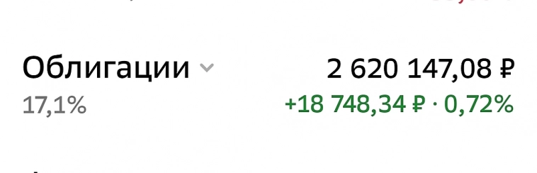 Продолжаю инвестировать в фондовый рынок  Российской Федерации 🇷🇺 #194 неделя инвестирования. 
Портфель 15 млн 350 тыс руб.