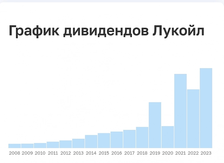 Поезд уходит.
Лукойл форсирует новые рубежи.
+13% в сентябре.
Достойные дивиденды уже щекочут пятки 👣 Поезд уходит.
Лукойл форсирует новые рубежи.
+13% в сентябре.
Достойные дивиденды уже щекочут пятки 👣
