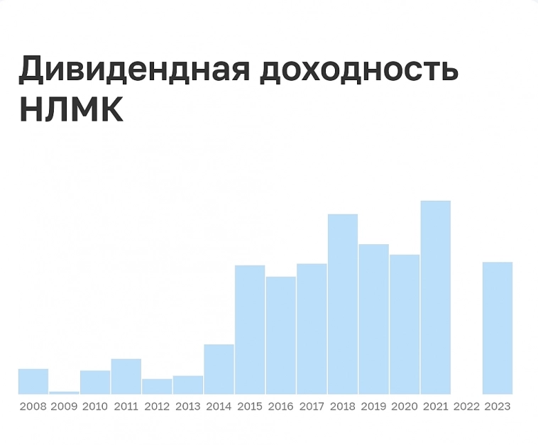 Краткий экскурс в акции НЛМК.
Металлурги сегодня не в фаворе.
Стоит ли сейчас покупать эти акции. Краткий экскурс в акции НЛМК.
Металлурги сегодня не в фаворе.
Стоит ли сейчас покупать эти акции.