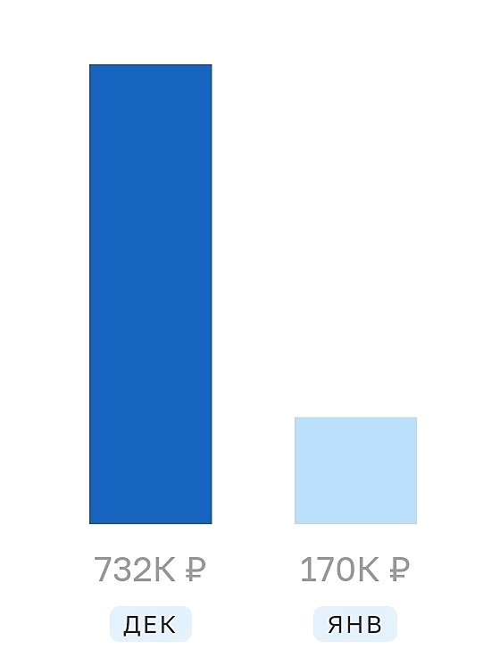 Но не "очко" обычно губит
А к одиннадцати туз...