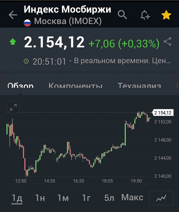 Рекордные дивиденды в декабре.
Итоги 10 месяцев инвестирования и попытки усмирить инфляцию.