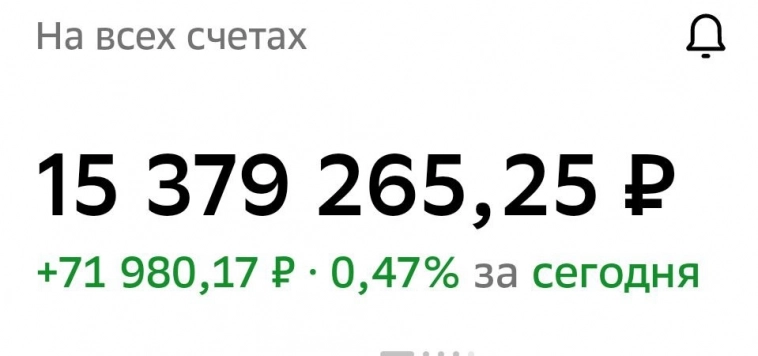 Продолжаю инвестировать в фондовый рынок  Российской Федерации 🇷🇺 #201 неделя инвестирования. Портфель 15 млн 379 тыс ру