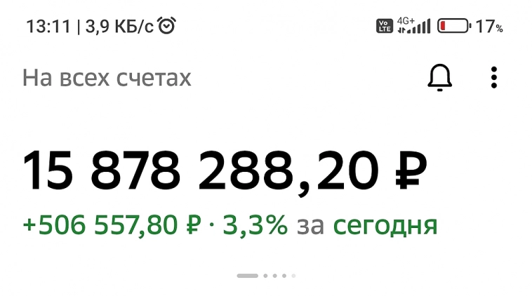 Трамп, памп, памп....
Реакция рынка на выборы в США....