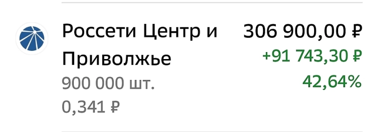 Россети Центра и Приволжья. 
Обзор компании.
Перспективы развития.