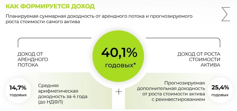 Прожарка фонда коммерческой недвижимости Парус-НОРД Прожарка фонда коммерческой недвижимости Парус-НОРД