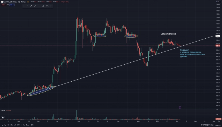 Интересные бумаги по технике