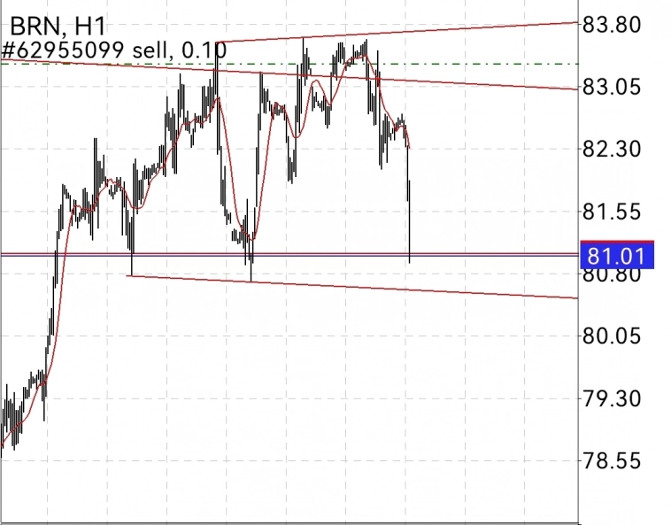 BRENT    Чпоньк