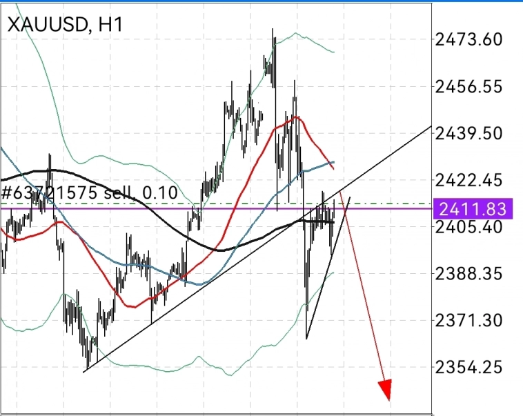 🥇 GOLD 🥇  2348