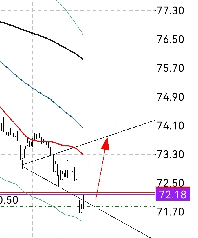 🛢 Нефть  🛢 чпоньк