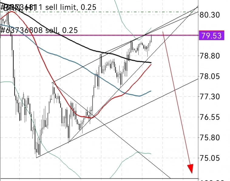 🛢 Жижа 🛢  идем на 60