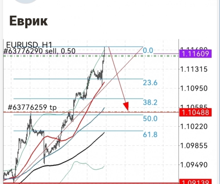 Еврик чпоньк