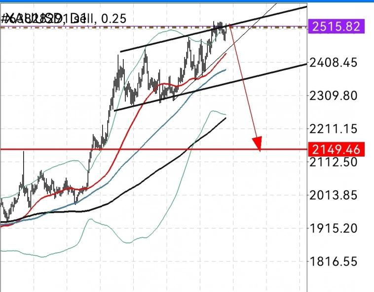 🥇 Золото 🥇  совсем скоро  на китайской распрадаже