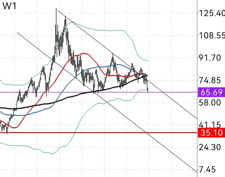 🛢 Жижа 🛢 и симпсоны