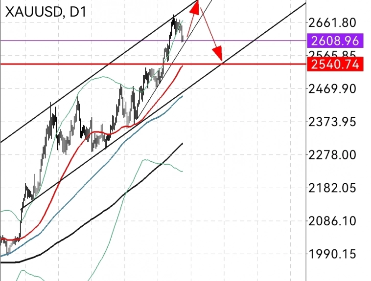 🥇 Золото 🥇  закрыл