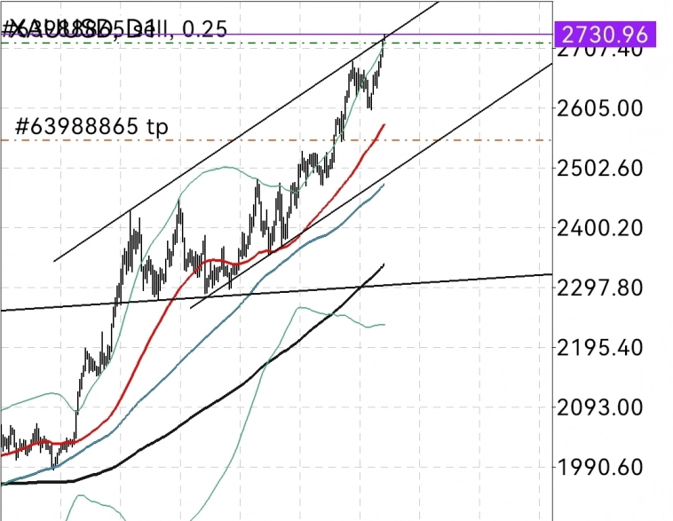 🥇 Золото 🥇 начал набор