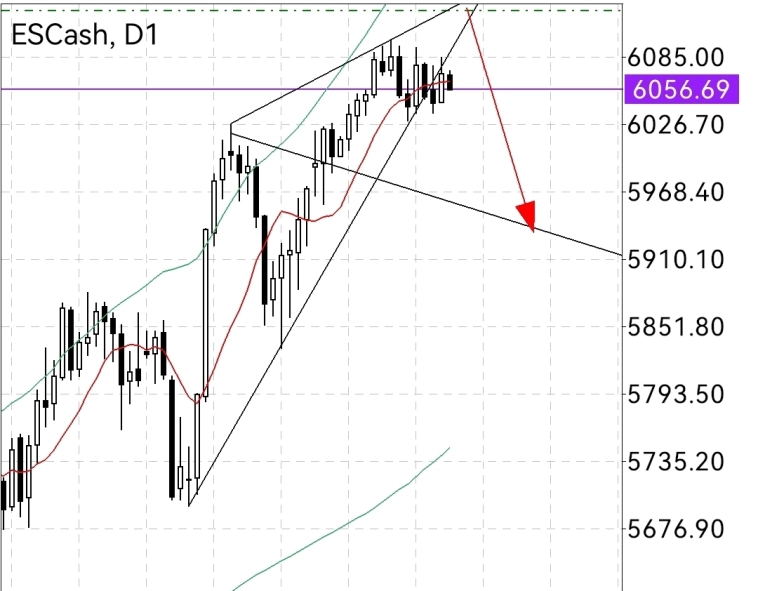 SnP на FOMC SnP на FOMC